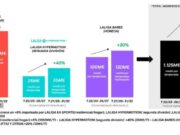 La lluita contra la pirateria impulsa els ingressos audiovisuals de LaLiga