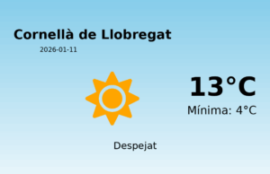 El temps avui 11 de Gener de 2026 a Cornellà de Llobregat segons l’AEMET