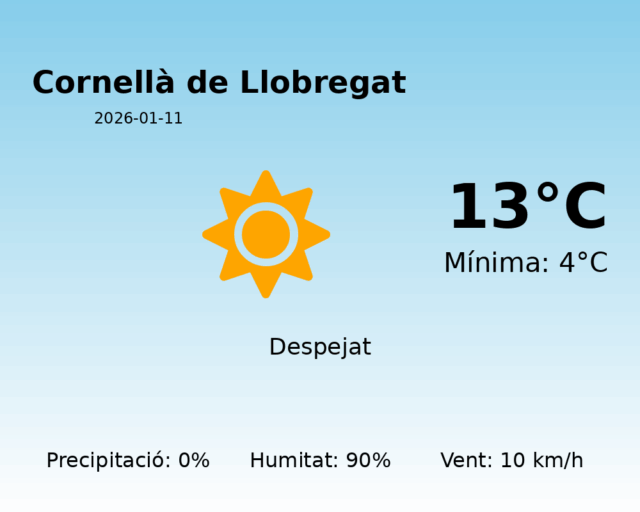 cornella-de-llobregat_2026-01-11.png