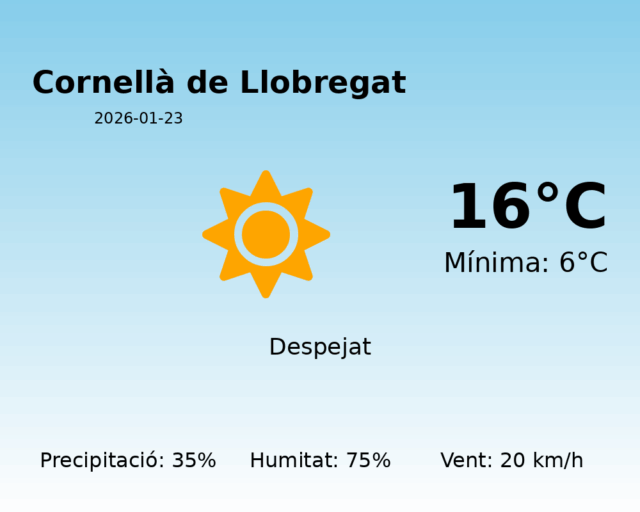 cornella-de-llobregat_2026-01-23.png