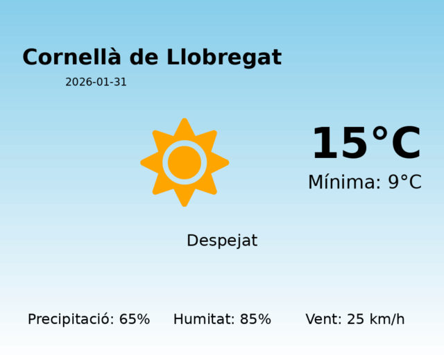 cornella-de-llobregat_2026-01-31.png