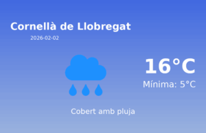 Previsió de l’AEMET a Cornellà de Llobregat avui 2 de Febrer de 2026