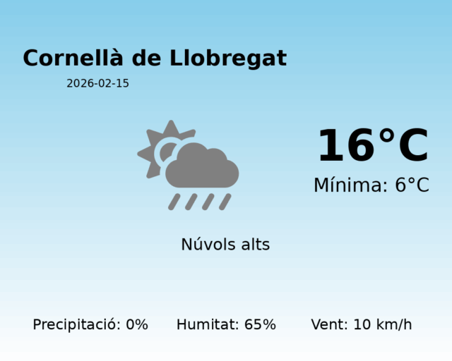 cornella-de-llobregat_2026-02-15.png