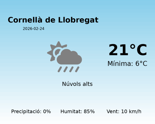 cornella-de-llobregat_2026-02-24.png