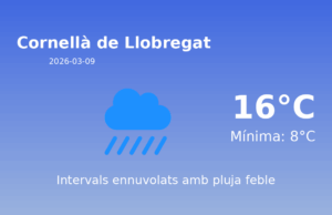 Predicció meteorològica: Cornellà de Llobregat, 9 de Març de 2026