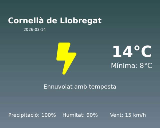 cornella-de-llobregat_2026-03-14.png