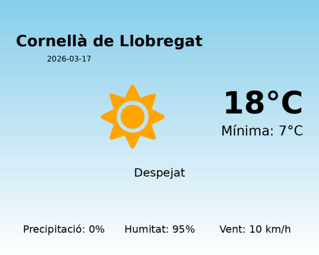 cornella-de-llobregat_2026-03-17.png