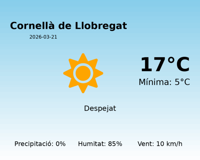 cornella-de-llobregat_2026-03-21.png