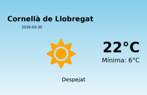 Predicció meteorològica: Cornellà de Llobregat, 30 de Març de 2026
