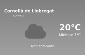 El temps avui 1 de Abril de 2026 a Cornellà de Llobregat segons l’AEMET