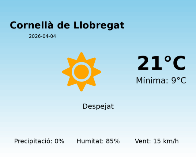 cornella-de-llobregat_2026-04-04.png