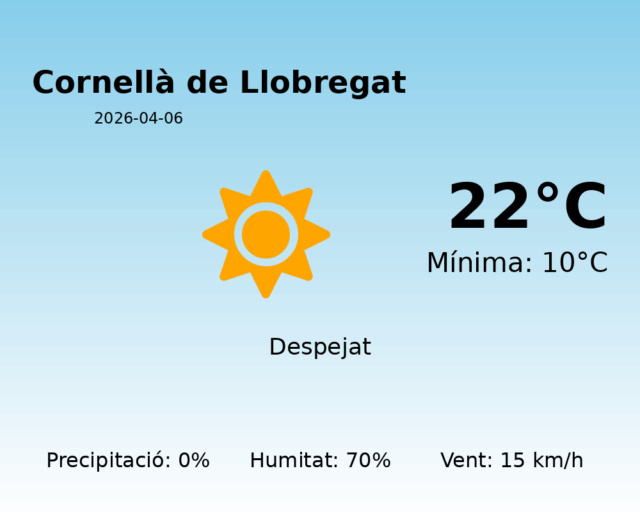 cornella-de-llobregat_2026-04-06.png