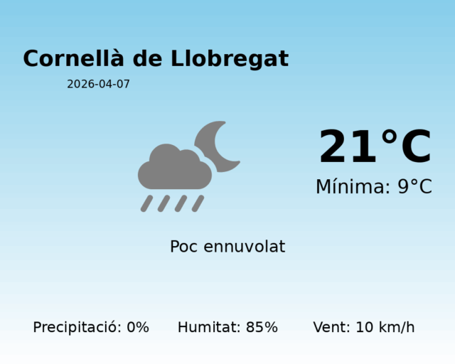 cornella-de-llobregat_2026-04-07.png