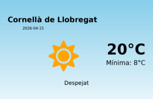 El temps avui 15 de Abril de 2026 a Cornellà de Llobregat segons l’AEMET