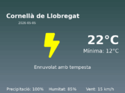 Previsió de l’AEMET a Cornellà de Llobregat avui 5 de Maig de 2026