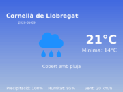 El temps a Cornellà de Llobregat avui, 9 de Maig de 2026