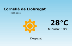 Previsió de l’AEMET a Cornellà de Llobregat avui 24 de Maig de 2026