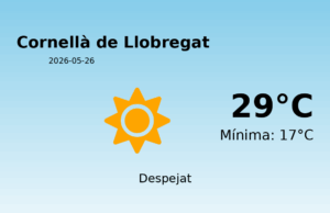 El temps a Cornellà de Llobregat avui, 26 de Maig de 2026