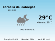 AEMET: El temps per a Cornellà de Llobregat – 30 de Maig de 2026