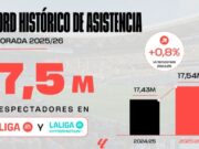 El rècord d’assistència coincideix amb la modernització del futbol professional espanyol