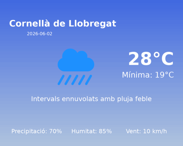 cornella-de-llobregat_2026-06-02.png