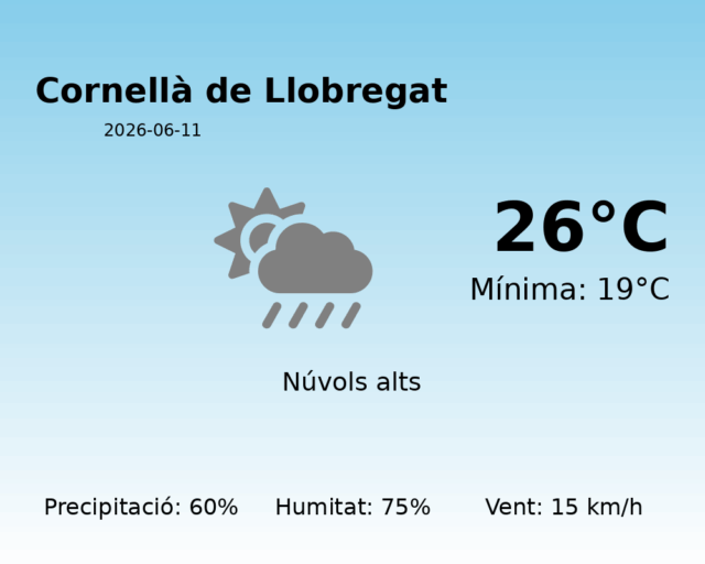 cornella-de-llobregat_2026-06-11.png