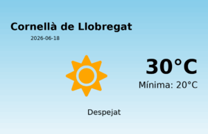 El temps a Cornellà de Llobregat avui, 18 de Juny de 2026