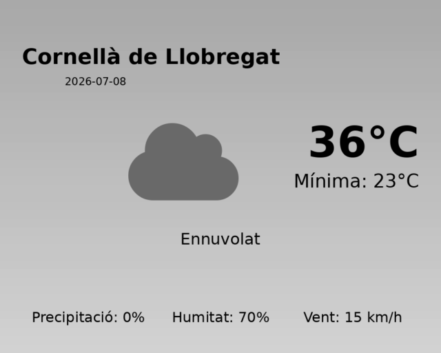 cornella-de-llobregat_2026-07-08.png