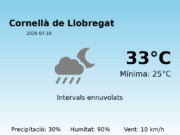 El temps a Cornellà de Llobregat avui, 16 de Juliol de 2026
