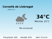 El temps a Cornellà de Llobregat avui, 21 de Juliol de 2026