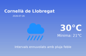 AEMET: El temps per a Cornellà de Llobregat – 26 de Juliol de 2026