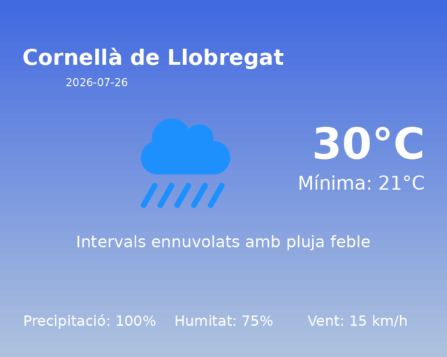 cornella-de-llobregat_2026-07-26.png