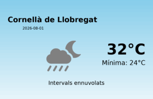 Previsió de l’AEMET a Cornellà de Llobregat avui 1 de Agost de 2026