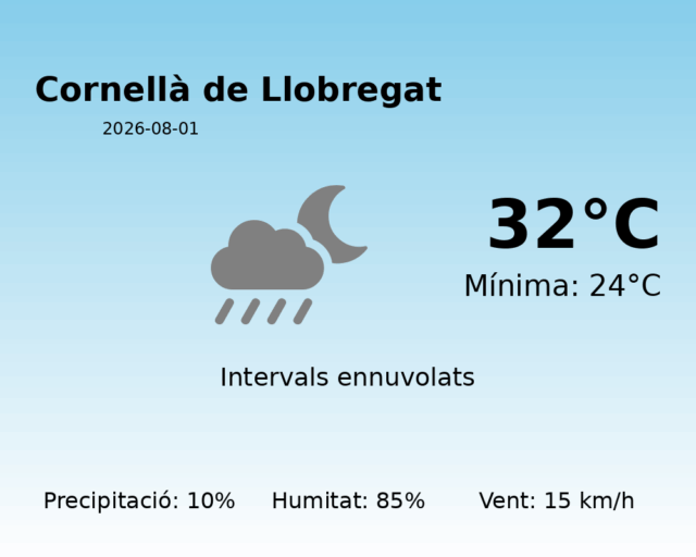 cornella-de-llobregat_2026-08-01.png