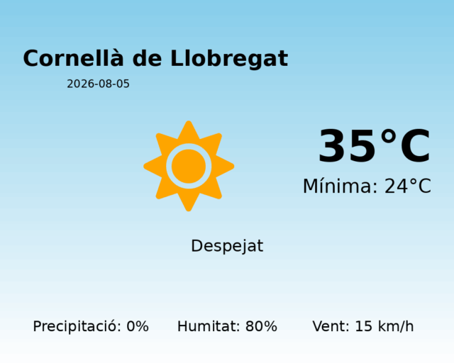 cornella-de-llobregat_2026-08-05.png