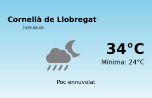 El temps avui 8 de Agost de 2026 a Cornellà de Llobregat segons l’AEMET
