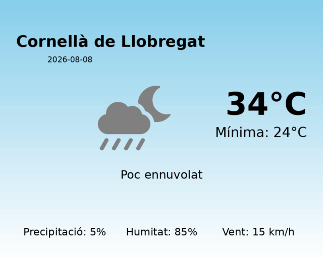 cornella-de-llobregat_2026-08-08.png