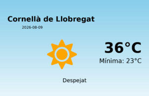 El temps a Cornellà de Llobregat avui, 9 de Agost de 2026