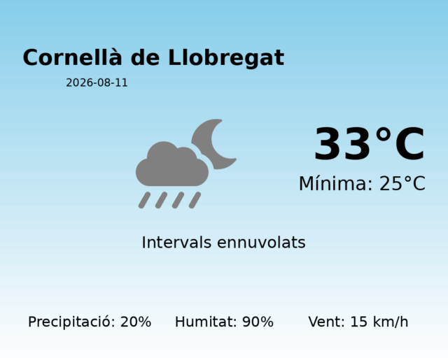 cornella-de-llobregat_2026-08-11.png