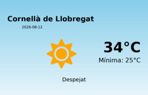 Previsió de l’AEMET a Cornellà de Llobregat avui 12 de Agost de 2026