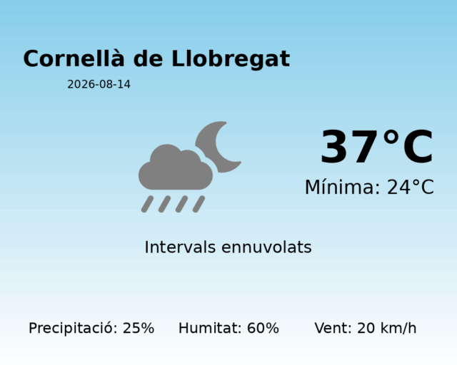 cornella-de-llobregat_2026-08-14.png
