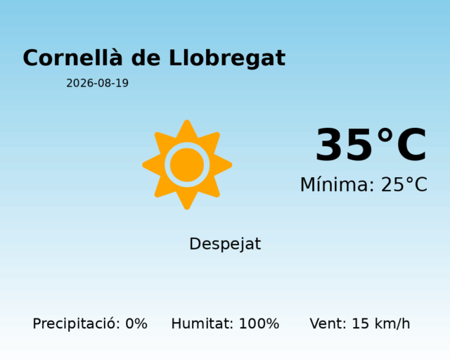 cornella-de-llobregat_2026-08-19.png