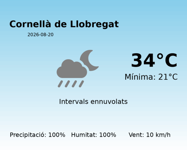 cornella-de-llobregat_2026-08-20.png