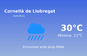 AEMET: El temps per a Cornellà de Llobregat – 21 de Agost de 2026