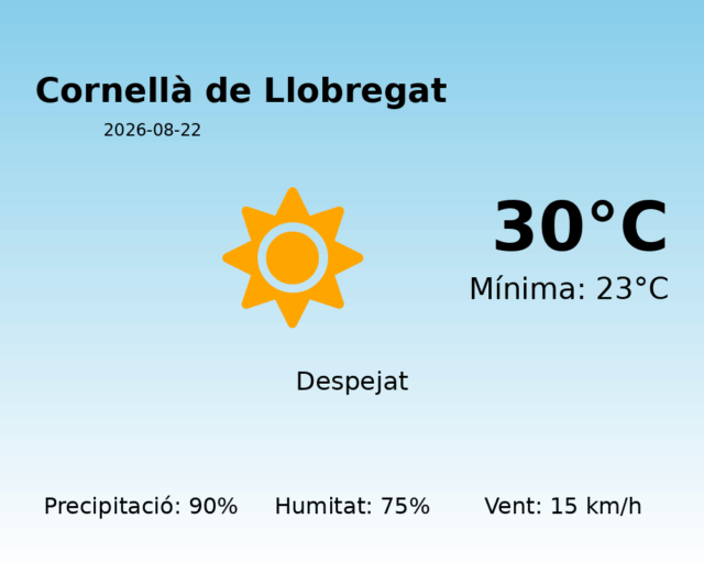 cornella-de-llobregat_2026-08-22.png