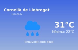 AEMET: El temps per a Cornellà de Llobregat – 24 de Agost de 2026