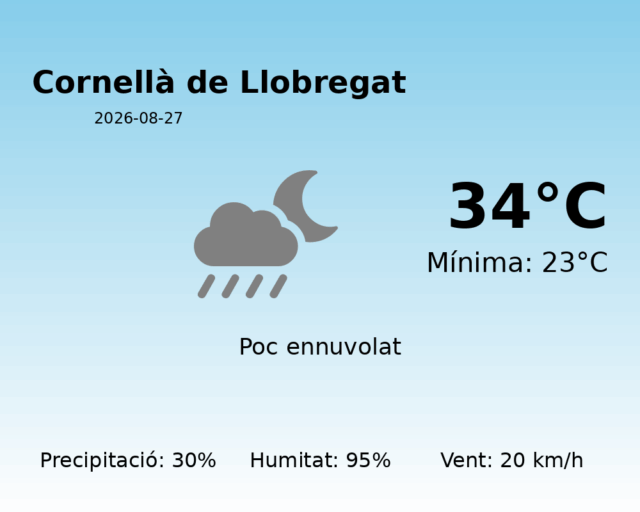 cornella-de-llobregat_2026-08-27.png