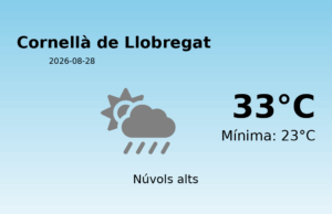 Previsió de l’AEMET a Cornellà de Llobregat avui 28 de Agost de 2026