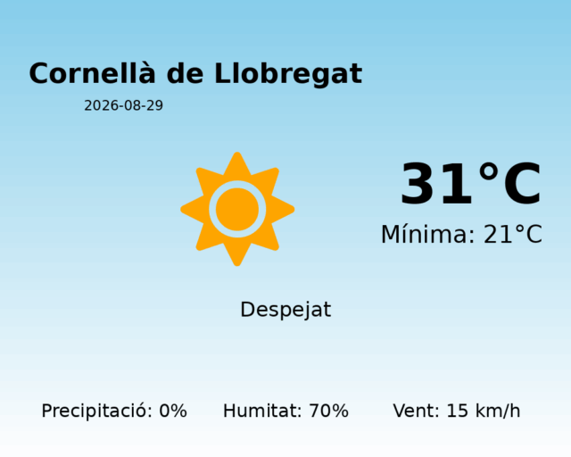 cornella-de-llobregat_2026-08-29.png