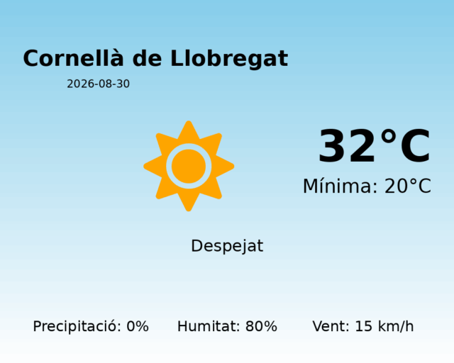 cornella-de-llobregat_2026-08-30.png